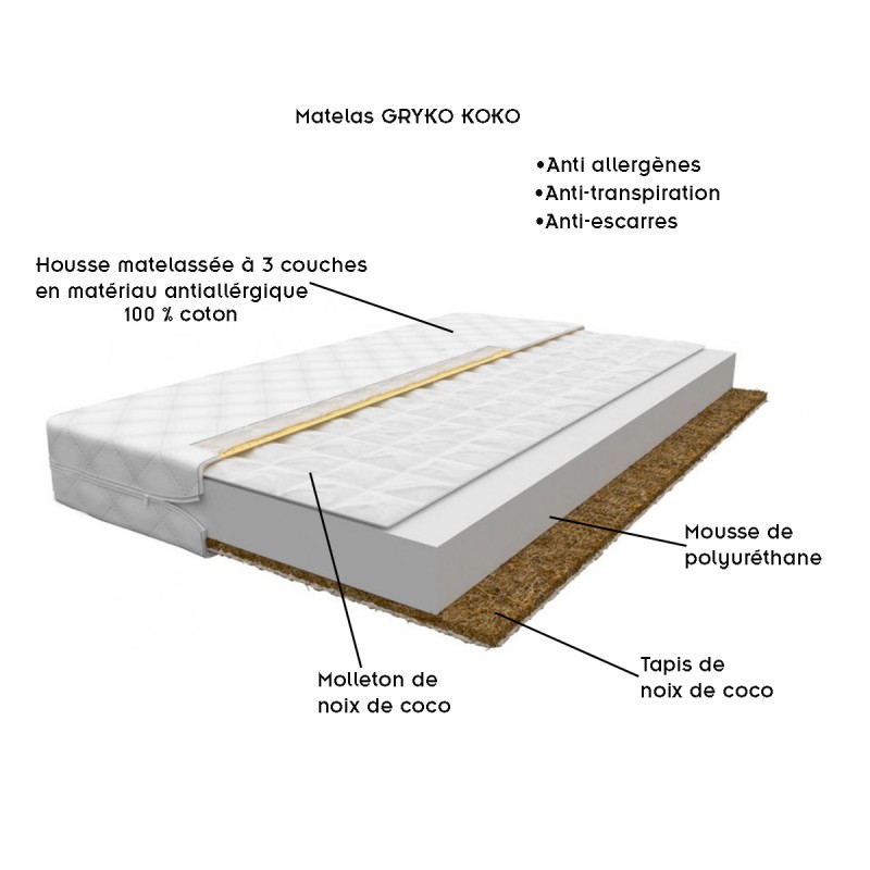 Matelas Gryko koko 