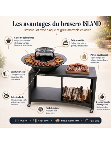 ISLAND Brasero